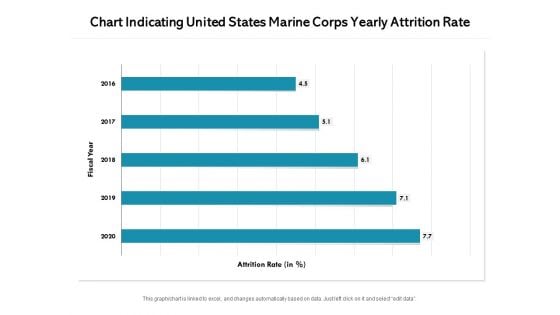 Chart Indicating United States Marine Corps Yearly Attrition Rate Ppt PowerPoint Presentation File Background Images PDF