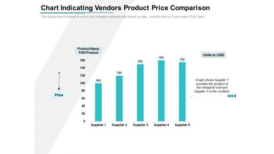 Chart Indicating Vendors Product Price Comparison Ppt PowerPoint Presentation Portfolio Infographics PDF Chart Indicating Vendors Product Price Comparison Ppt PowerPoint Presentation Portfolio Infographics PDF