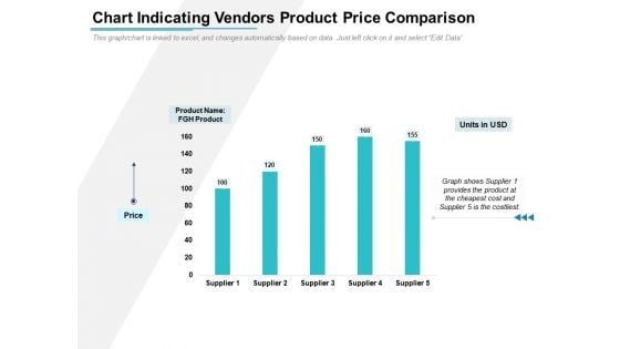 Chart Indicating Vendors Product Price Comparison Ppt PowerPoint Presentation Portfolio Infographics PDF