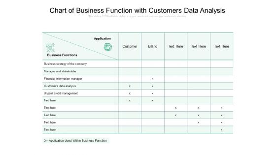 Chart Of Business Function With Customers Data Analysis Ppt PowerPoint Presentation File Slides PDF