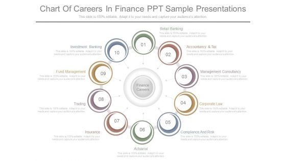 Chart Of Careers In Finance Ppt Sample Presentations