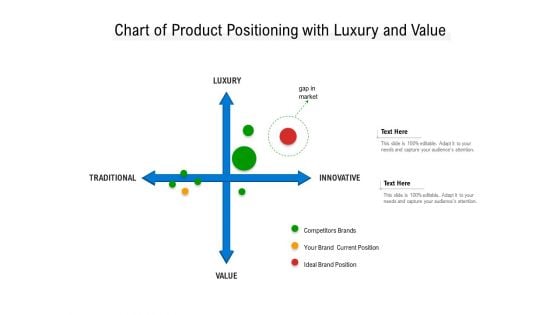 Chart Of Product Positioning With Luxury And Value Ppt PowerPoint Presentation Slide PDF