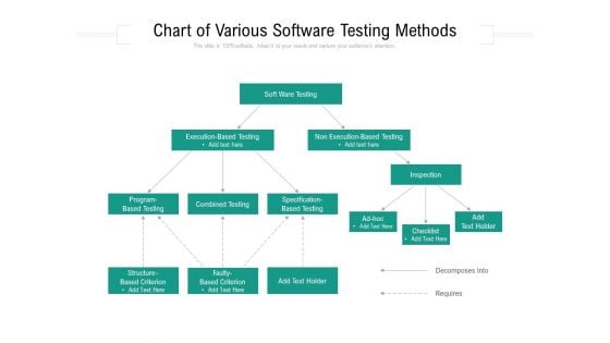 Chart Of Various Software Testing Methods Ppt PowerPoint Presentation Ideas Slideshow PDF Ppt PowerPoint Presentation Layouts Portrait PDF