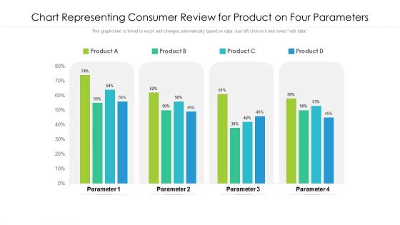 Chart Representing Consumer Review For Product On Four Parameters Ppt Layouts Pictures PDF