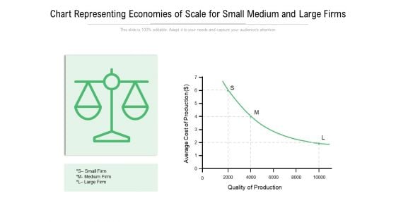 Chart Representing Economies Of Scale For Small Medium And Large Firms Ppt PowerPoint Presentation Gallery Background Images PDF