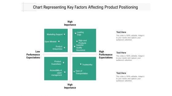 Chart Representing Key Factors Affecting Product Positioning Ppt PowerPoint Presentation Styles Format PDF