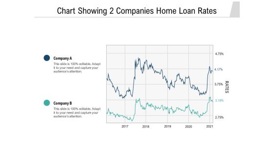 Chart Showing 2 Companies Home Loan Rates Ppt PowerPoint Presentation Icon Slideshow PDF