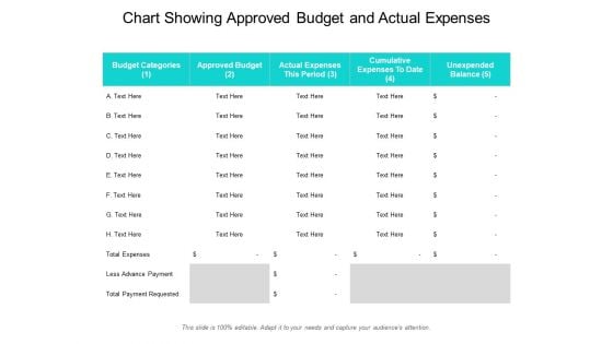 Chart Showing Approved Budget And Actual Expenses Ppt PowerPoint Presentation Layouts Infographic Template PDF