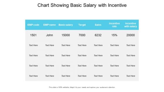 Chart Showing Basic Salary With Incentive Ppt PowerPoint Presentation Portfolio Good PDF