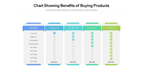 Chart Showing Benefits Of Buying Products Ppt PowerPoint Presentation Icon Files PDF