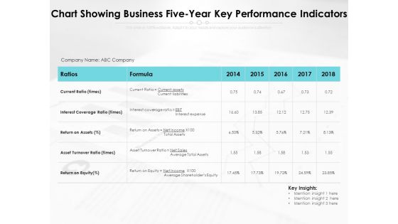 Chart Showing Business Five Year Key Performance Indicators Ppt PowerPoint Presentation File Infographics PDF