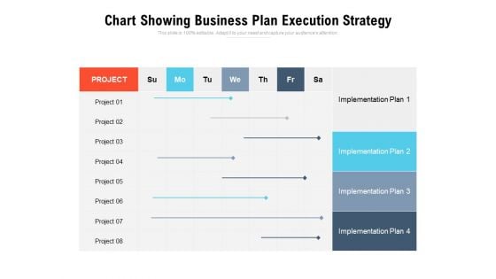 Chart Showing Business Plan Execution Strategy Ppt PowerPoint Presentation Outline Designs Download