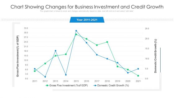 Chart Showing Changes For Business Investment And Credit Growth Ppt Infographic Template Slides PDF