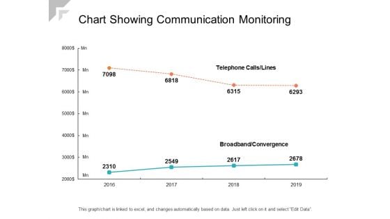 Chart Showing Communication Monitoring Ppt PowerPoint Presentation Model Slideshow