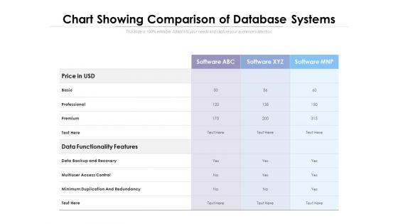 Chart Showing Comparison Of Database Systems Ppt PowerPoint Presentation Portfolio Styles