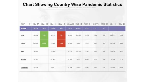 Chart Showing Country Wise Pandemic Statistics Ppt PowerPoint Presentation File Designs PDF