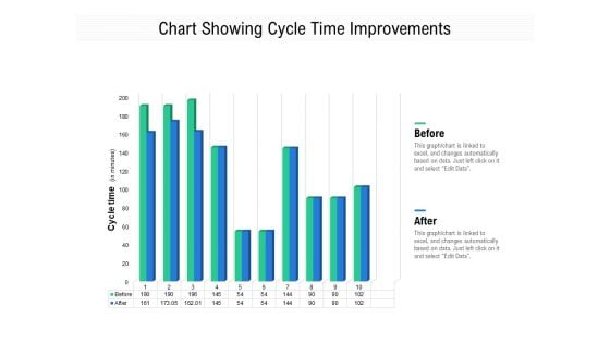 Chart Showing Cycle Time Improvements Ppt PowerPoint Presentation Infographic Template Rules PDF