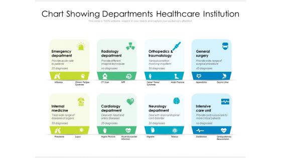 Chart Showing Departments Healthcare Institution Ppt PowerPoint Presentation Infographic Template Rules PDF