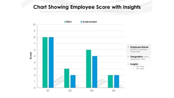 Chart Showing Employee Score With Insights Ppt PowerPoint Presentation Slides Influencers PDF