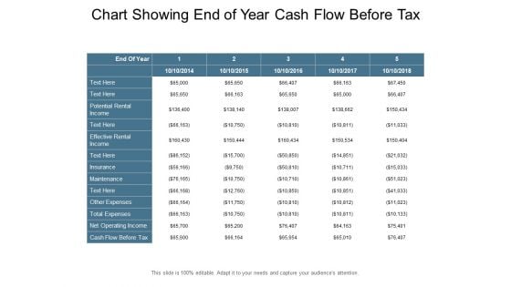 Chart Showing End Of Year Cash Flow Before Tax Ppt PowerPoint Presentation Show Tips PDF