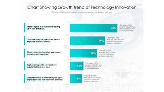 Chart Showing Growth Trend Of Technology Innovation Ppt PowerPoint Presentation File Slideshow PDF