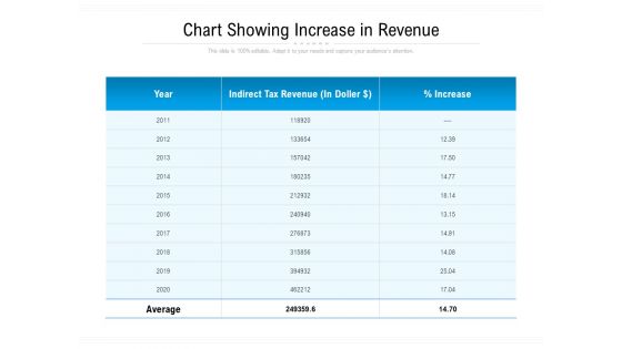 Chart Showing Increase In Revenue Ppt PowerPoint Presentation Professional Visual Aids PDF