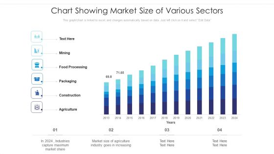 Chart Showing Market Size Of Various Sectors Ppt PowerPoint Presentation Pictures Background Image PDF