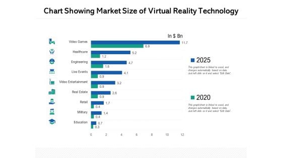 Chart Showing Market Size Of Virtual Reality Technology Ppt PowerPoint Presentation Layouts Graphics Example PDF