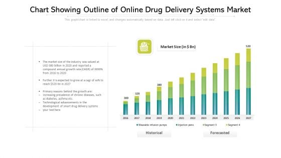 Chart Showing Outline Of Online Drug Delivery Systems Market Ppt PowerPoint Presentation File Clipart PDF