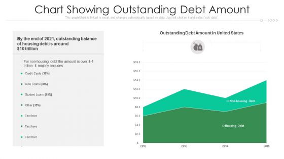 Chart Showing Outstanding Debt Amount Ppt PowerPoint Presentation Outline Background PDF