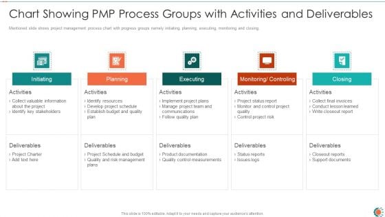 Chart Showing PMP Process Groups With Activities And Deliverables Ppt Pictures Gallery PDF