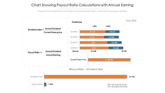 Chart Showing Payout Ratio Calculations With Annual Earning Ppt PowerPoint Presentation Inspiration Examples PDF