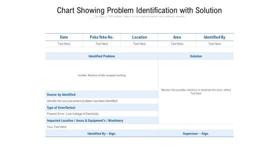 Chart Showing Problem Identification With Solution Ppt PowerPoint Presentation Gallery Themes PDF