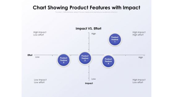 Chart Showing Product Features With Impact Ppt PowerPoint Presentation Pictures Files PDF