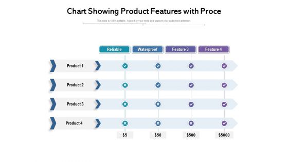 Chart Showing Product Features With Proce Ppt PowerPoint Presentation File Infographics PDF