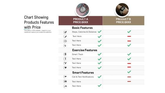 Chart Showing Products Features With Price Ppt PowerPoint Presentation Slides Infographic Template PDF
