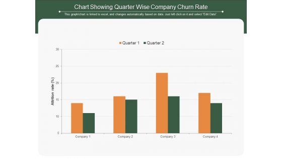 Chart Showing Quarter Wise Company Churn Rate Ppt PowerPoint Presentation Outline Slides PDF Chart Showing Quarter Wise Company Churn Rate Ppt PowerPoint Presentation Outline Slides PDF