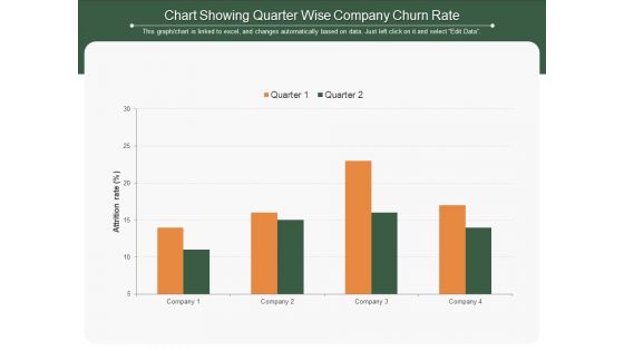 Chart Showing Quarter Wise Company Churn Rate Ppt PowerPoint Presentation Outline Slides PDF