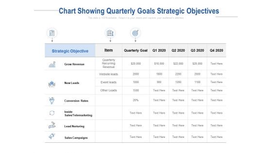 Chart Showing Quarterly Goals Strategic Objectives Ppt PowerPoint Presentation Outline Ideas