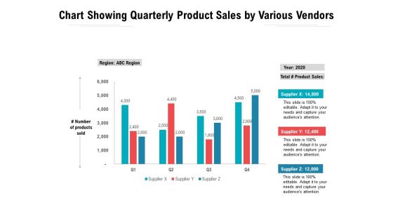 Chart Showing Quarterly Product Sales By Various Vendors Ppt PowerPoint Presentation Professional Vector PDF