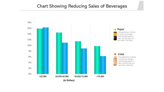 Chart Showing Reducing Sales Of Beverages Ppt PowerPoint Presentation Gallery Slide Portrait PDF
