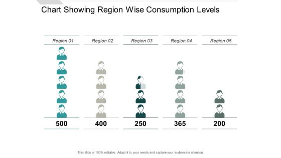Chart Showing Region Wise Consumption Levels Ppt PowerPoint Presentation Layouts Design Ideas