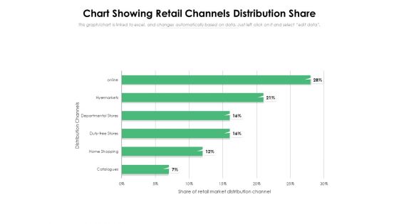 Chart Showing Retail Channels Distribution Share Ppt PowerPoint Presentation Styles Format PDF