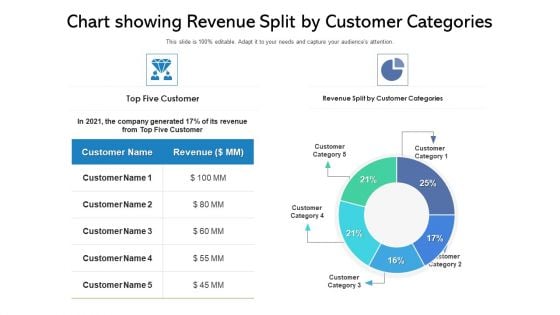 Chart Showing Revenue Split By Customer Categories Ppt PowerPoint Presentation Show Smartart PDF