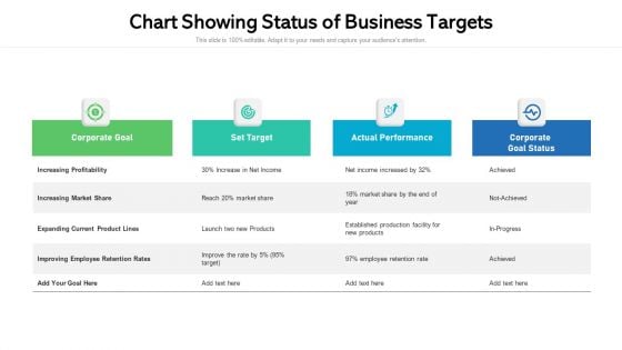 Chart Showing Status Of Business Targets Ppt Model Layouts PDF