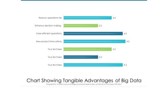 Chart Showing Tangible Advantages Of Big Data Ppt PowerPoint Presentation Infographics Clipart PDF