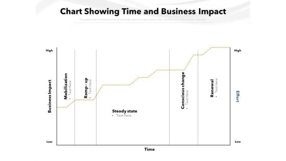 Chart Showing Time And Business Impact Ppt PowerPoint Presentation Example 2015 PDF