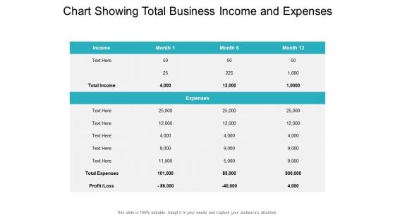 Chart Showing Total Business Income And Expenses Ppt PowerPoint Presentation Show Rules PDF