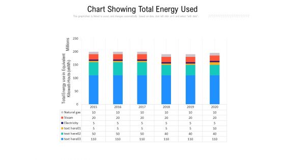 Chart Showing Total Energy Used Ppt PowerPoint Presentation Gallery Layouts PDF