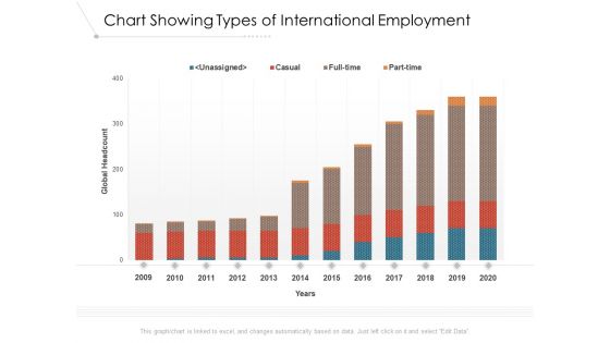 Chart Showing Types Of International Employment Ppt PowerPoint Presentation Inspiration Slide Download PDF